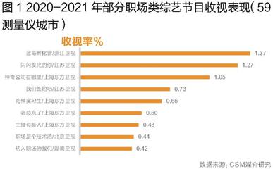 職場(chǎng)類綜藝生存圖鑒 從“收播表現(xiàn)”與“觀眾畫像”透視《上海互聯(lián)網(wǎng)銷售》的“節(jié)目壁壘”