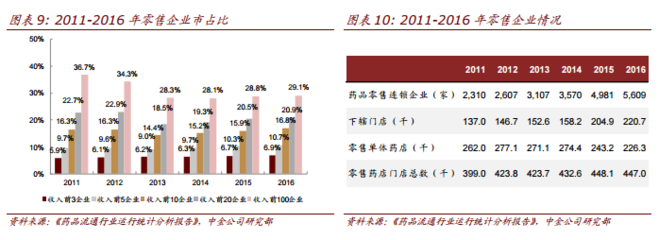 中金 醫療保健商業生態重構，上海醫藥（02607）引領互聯網銷售新浪潮