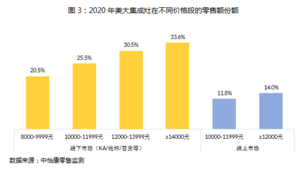 美美與共，大者創(chuàng)新 上海互聯(lián)網(wǎng)銷售的融合與突破之路